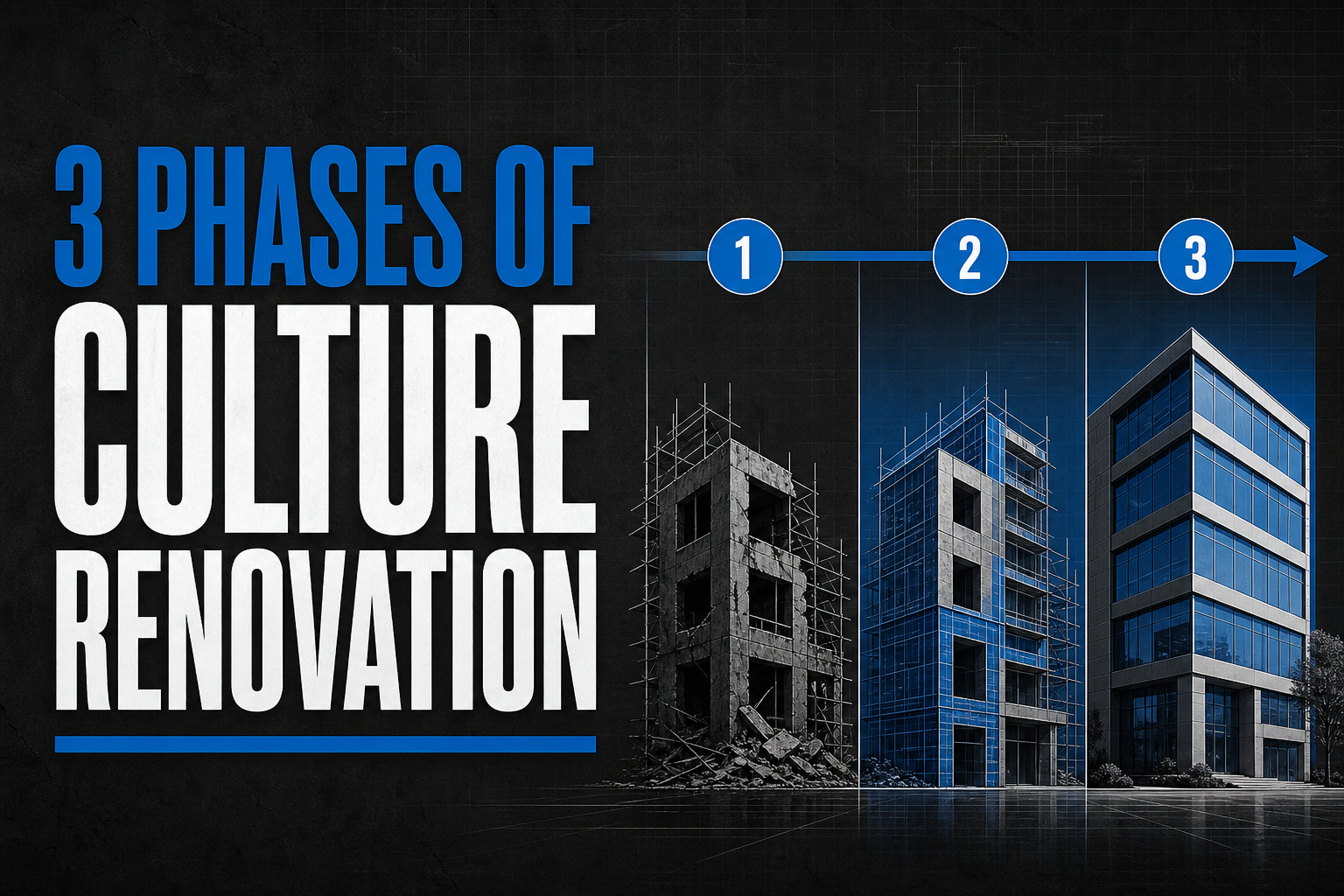 3 Phases Checklist