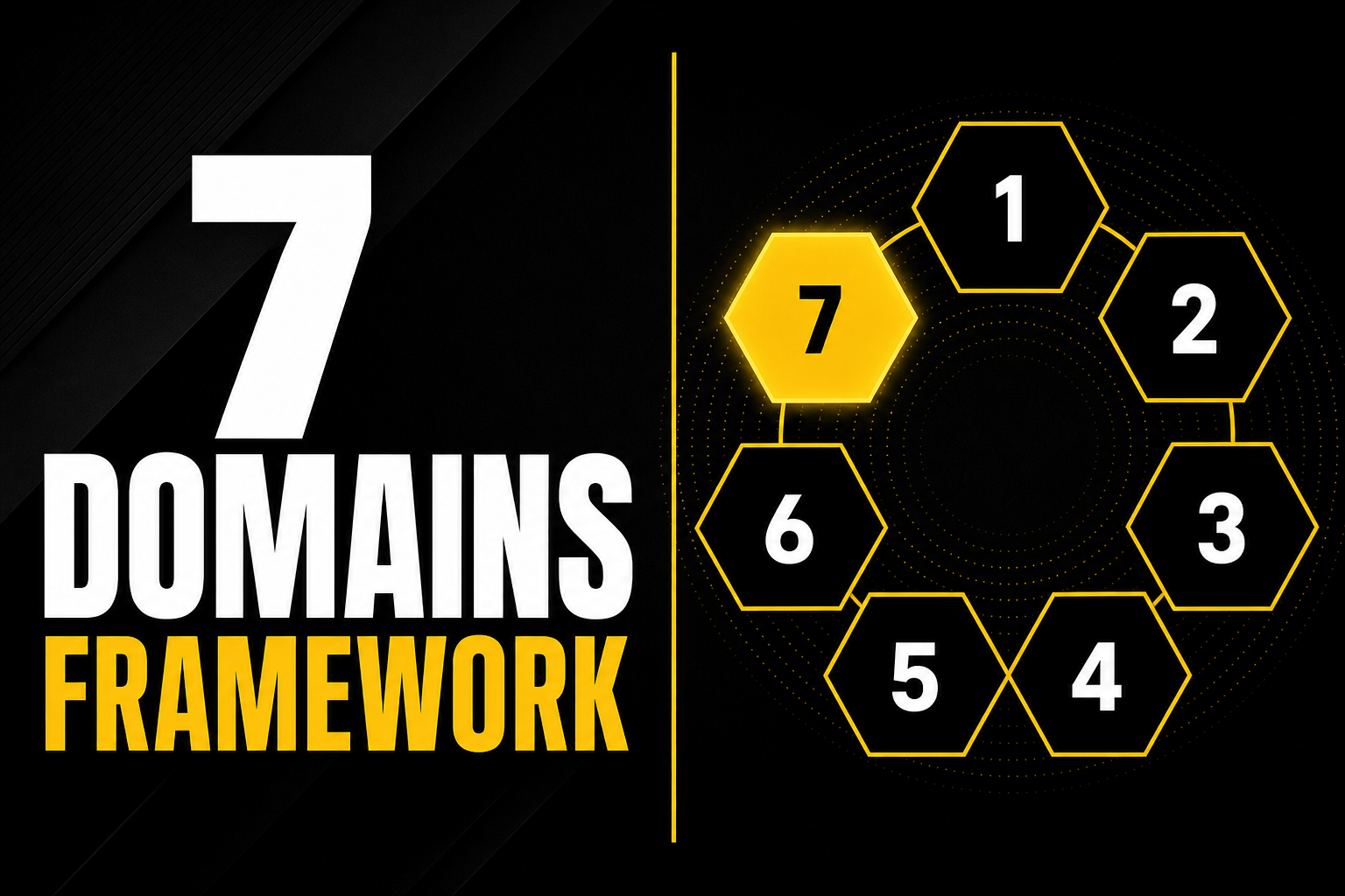 7 Domains Framework