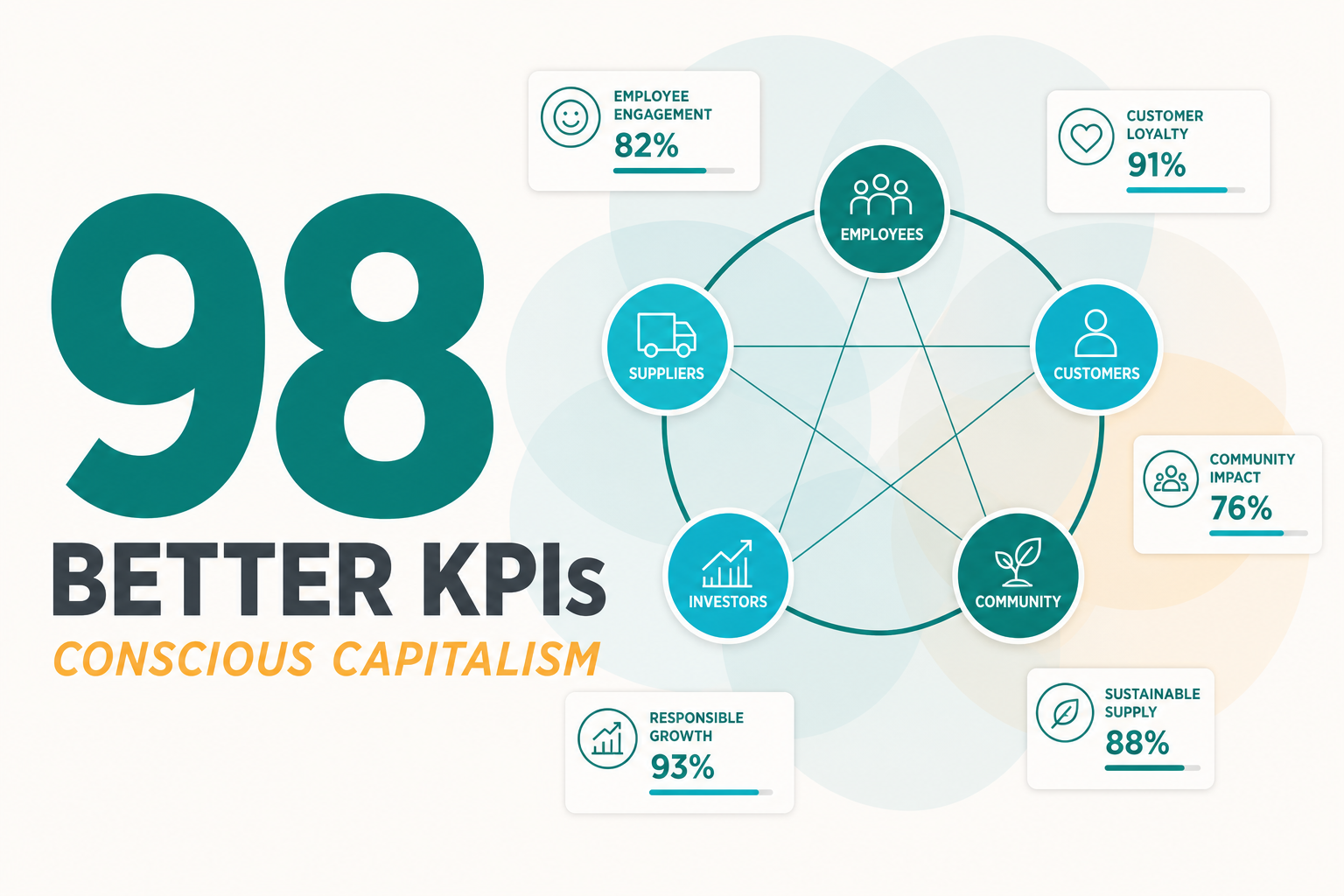98 better kpis