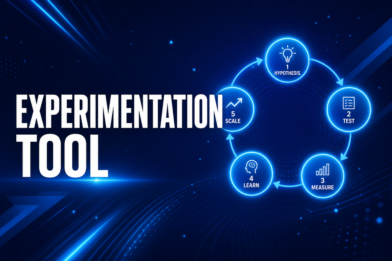 Experimentation Tool